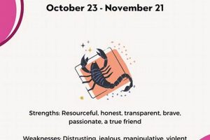 Unveiling the November 10th Zodiac Sign: Scorpio Insights Astrology Inaction: Discover the Hidden Power of the Stars Unveiling the November 10th Zodiac Sign: Scorpio Insights | Astrology Inaction: Discover the Hidden Power of the Stars