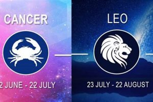 The Ultimate Guide to July Born Astrology Astrology Inaction: Discover the Hidden Power of the Stars The Ultimate Guide to July Born Astrology | Astrology Inaction: Discover the Hidden Power of the Stars