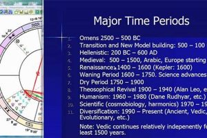 Ancient Astrology & Historical Events: A Deep Dive | Astrology Inaction: Discover the Hidden Power of the Stars
