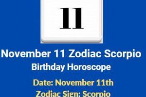Zodiac Insights: November 11th Astrology Revealed Astrology Inaction: Discover the Hidden Power of the Stars Zodiac Insights: November 11th Astrology Revealed | Astrology Inaction: Discover the Hidden Power of the Stars