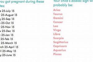 Born in Late August? Your Astrological Profile Astrology Inaction: Discover the Hidden Power of the Stars Born in Late August? Your Astrological Profile | Astrology Inaction: Discover the Hidden Power of the Stars
