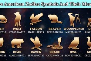 Discover Native American Astrology Signs & Meanings Safem Fabrication - Precision Engineering & Custom Manufacturing Solutions Discover Native American Astrology Signs & Meanings | Safem Fabrication - Precision Engineering & Custom Manufacturing Solutions
