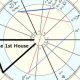 Mastering House Rulers in Astrology | Astrology Inaction: Discover the Hidden Power of the Stars