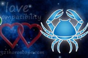 Aries and Cancer Astrology: Compatibility Guide | Astrology Inaction: Discover the Hidden Power of the Stars