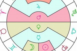 Your Astrological Chart Ruler: A Guide Astrology Inaction: Discover the Hidden Power of the Stars Your Astrological Chart Ruler: A Guide | Astrology Inaction: Discover the Hidden Power of the Stars