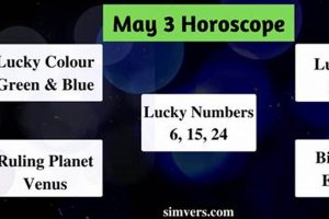 May 3 Zodiac: Personality Traits & Astrology Astrology Inaction: Discover the Hidden Power of the Stars May 3 Zodiac: Personality Traits & Astrology | Astrology Inaction: Discover the Hidden Power of the Stars