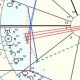 Understanding Stellium Astrology Meaning & Significance | Astrology Inaction: Discover the Hidden Power of the Stars