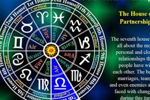 Decoding Mars in 7th House: Astrology Insights Safem Fabrication - Precision Engineering & Custom Manufacturing Solutions Decoding Mars in 7th House: Astrology Insights | Safem Fabrication - Precision Engineering & Custom Manufacturing Solutions