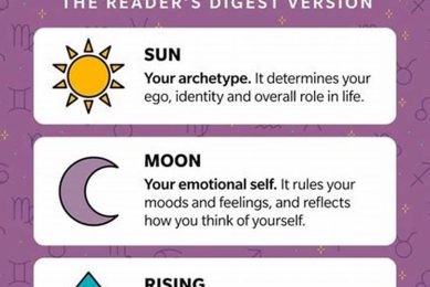 Understanding Your Sun Sign: Astrological Meaning Astrology Inaction: Discover the Hidden Power of the Stars Understanding Your Sun Sign: Astrological Meaning | Astrology Inaction: Discover the Hidden Power of the Stars