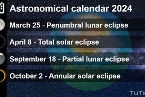 Key Astrological Events April 2024: A Detailed Guide | Astrology Inaction: Discover the Hidden Power of the Stars
