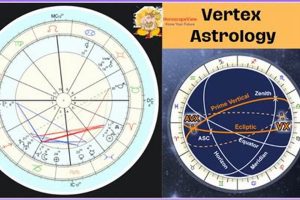 Understanding the Vertex in Astrology: A Guide Safem Fabrication - Precision Engineering & Custom Manufacturing Solutions Understanding the Vertex in Astrology: A Guide | Safem Fabrication - Precision Engineering & Custom Manufacturing Solutions