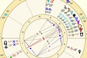 Decoding the Astrology Composite Chart Astrology Inaction: Discover the Hidden Power of the Stars Decoding the Astrology Composite Chart | Astrology Inaction: Discover the Hidden Power of the Stars