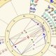 Decoding the Astrology Composite Chart | Astrology Inaction: Discover the Hidden Power of the Stars