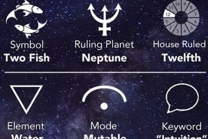 Cancer & Pisces Astrology: Love & Compatibility | Astrology Inaction: Discover the Hidden Power of the Stars