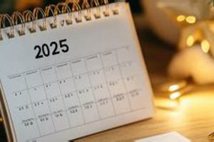 2025 Astrology Tables & Key Transits | Astrology Inaction: Discover the Hidden Power of the Stars
