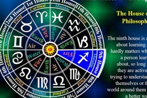 Nine House Astrology Safem Fabrication - Precision Engineering & Custom Manufacturing Solutions Nine House Astrology | Safem Fabrication - Precision Engineering & Custom Manufacturing Solutions