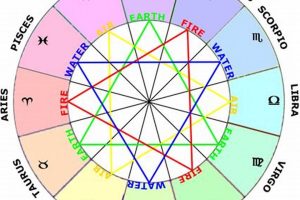 Decode Your Astrology Element Chart Now Astrology Inaction: Discover the Hidden Power of the Stars Decode Your Astrology Element Chart Now | Astrology Inaction: Discover the Hidden Power of the Stars