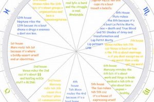 Understanding Exalted Planets in Astrology Astrology Inaction: Discover the Hidden Power of the Stars Understanding Exalted Planets in Astrology | Astrology Inaction: Discover the Hidden Power of the Stars