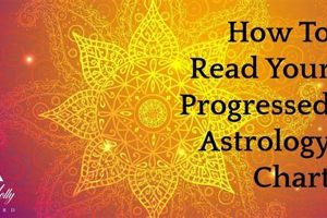 Understanding Your Astrology Progressed Chart Astrology Inaction: Discover the Hidden Power of the Stars Understanding Your Astrology Progressed Chart | Astrology Inaction: Discover the Hidden Power of the Stars