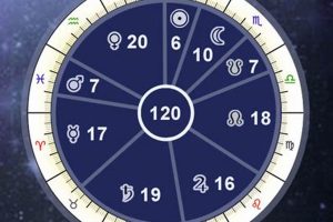 Vedic Astrology Dasha Calculator Astrology Inaction: Discover the Hidden Power of the Stars Vedic Astrology Dasha Calculator | Astrology Inaction: Discover the Hidden Power of the Stars