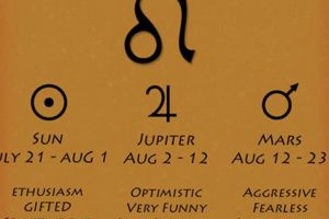 Unveiling the August 17 Zodiac Sign: Leo Traits Safem Fabrication - Precision Engineering & Custom Manufacturing Solutions Unveiling the August 17 Zodiac Sign: Leo Traits | Safem Fabrication - Precision Engineering & Custom Manufacturing Solutions