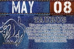 May 8th Zodiac: Personality Traits & Horoscope | Astrology Inaction: Discover the Hidden Power of the Stars
