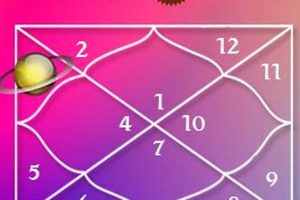 Saturn In 3rd House Astrology Astrology Inaction: Discover the Hidden Power of the Stars Saturn In 3rd House Astrology | Astrology Inaction: Discover the Hidden Power of the Stars