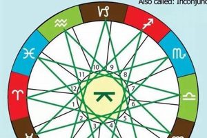 Decoding the Quincunx: An Astrological Key Safem Fabrication - Precision Engineering & Custom Manufacturing Solutions Decoding the Quincunx: An Astrological Key | Safem Fabrication - Precision Engineering & Custom Manufacturing Solutions