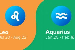 Decoding Astrology: Leo and Aquarius Compatibility | Astrology Inaction: Discover the Hidden Power of the Stars