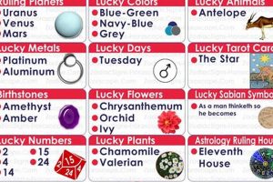 Born on February 18? Your Astrology Profile | Astrology Inaction: Discover the Hidden Power of the Stars