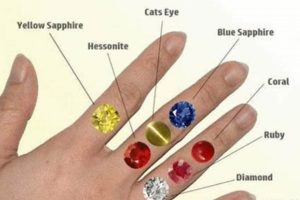 Vedic Astrology Gemstones Astrology Inaction: Discover the Hidden Power of the Stars Vedic Astrology Gemstones | Astrology Inaction: Discover the Hidden Power of the Stars