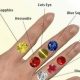 Vedic Astrology Gemstones | Astrology Inaction: Discover the Hidden Power of the Stars