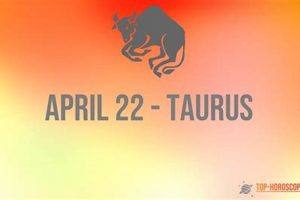 April 22 Astrology: Zodiac Sign, Cusp & More | Astrology Inaction: Discover the Hidden Power of the Stars