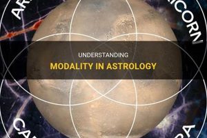 Astrology Modality Explained: Cardinal, Fixed & Mutable Signs Astrology Inaction: Discover the Hidden Power of the Stars Astrology Modality Explained: Cardinal, Fixed & Mutable Signs | Astrology Inaction: Discover the Hidden Power of the Stars