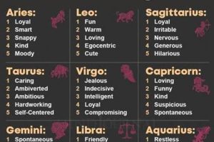 Best Astrological Sign Safem Fabrication - Precision Engineering & Custom Manufacturing Solutions Best Astrological Sign | Safem Fabrication - Precision Engineering & Custom Manufacturing Solutions