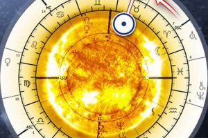 Free Astrology Solar Return Chart Readings Astrology Inaction: Discover the Hidden Power of the Stars Free Astrology Solar Return Chart Readings | Astrology Inaction: Discover the Hidden Power of the Stars