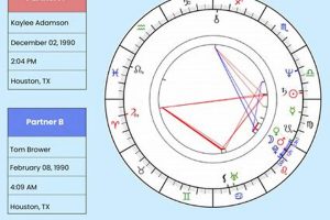 Decode Your Relationships: Astrology Synastry Chart Guide Astrology Inaction: Discover the Hidden Power of the Stars Decode Your Relationships: Astrology Synastry Chart Guide | Astrology Inaction: Discover the Hidden Power of the Stars
