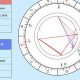 Decode Your Relationships: Astrology Synastry Chart Guide | Astrology Inaction: Discover the Hidden Power of the Stars