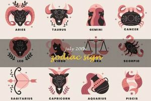 July 20 Astrology: Insights & Predictions | Astrology Inaction: Discover the Hidden Power of the Stars