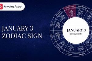January 3rd Zodiac: Personality & Astrology Insights Astrology Inaction: Discover the Hidden Power of the Stars January 3rd Zodiac: Personality & Astrology Insights | Astrology Inaction: Discover the Hidden Power of the Stars