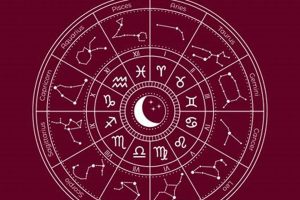 May 2024 Astrology: Key Events & Dates | Astrology Inaction: Discover the Hidden Power of the Stars