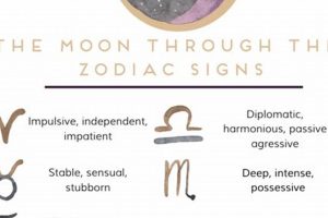 Understanding Astrology by Moon Sign: A Guide Safem Fabrication - Precision Engineering & Custom Manufacturing Solutions Understanding Astrology by Moon Sign: A Guide | Safem Fabrication - Precision Engineering & Custom Manufacturing Solutions