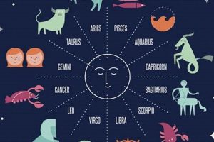 Astrology Insights for November 22nd | Astrology Inaction: Discover the Hidden Power of the Stars