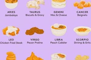 Zodiac Foods: Best Diets for Your Sign Astrology Inaction: Discover the Hidden Power of the Stars Zodiac Foods: Best Diets for Your Sign | Astrology Inaction: Discover the Hidden Power of the Stars