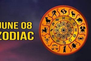 Unveiling June 8th Astrology: Gemini Traits & More | Astrology Inaction: Discover the Hidden Power of the Stars