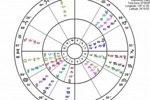 Understanding Composite Charts in Astrology Astrology Inaction: Discover the Hidden Power of the Stars Understanding Composite Charts in Astrology | Astrology Inaction: Discover the Hidden Power of the Stars