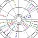 Understanding Composite Charts in Astrology | Astrology Inaction: Discover the Hidden Power of the Stars