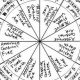 Understanding "Death" & Rebirth in Astrology Charts | Astrology Inaction: Discover the Hidden Power of the Stars