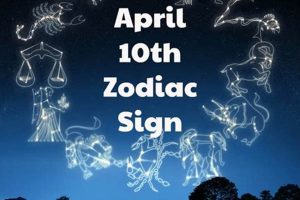 Understanding April 10 Astrology: Traits and Insights | Astrology Inaction: Discover the Hidden Power of the Stars