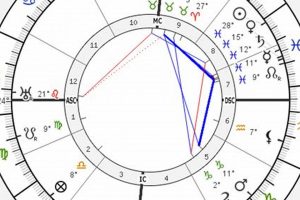 Exploring Edgar Cayce's Natal Chart & Life Astrology Inaction: Discover the Hidden Power of the Stars Exploring Edgar Cayce's Natal Chart & Life | Astrology Inaction: Discover the Hidden Power of the Stars